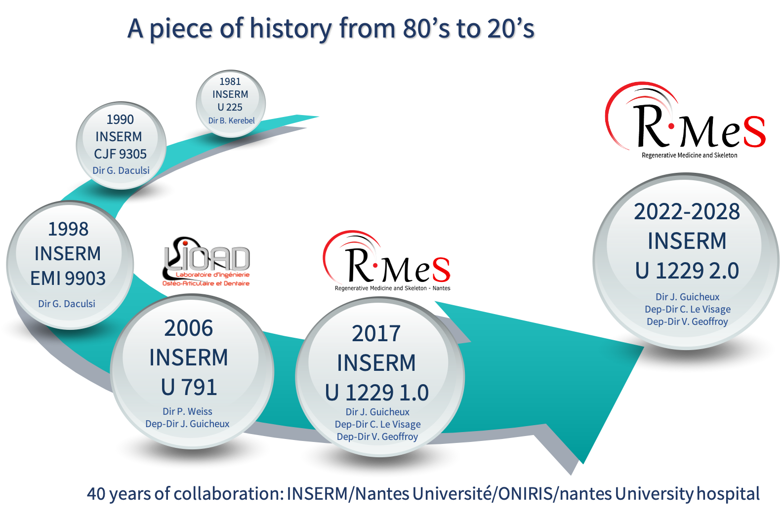 history-rmes-regenerative-medicine-and-skeleton